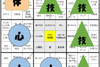 何と、2学期2回目、今年最後の”更新”となってしまいました